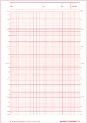 Normalfordelingspapir eksamen